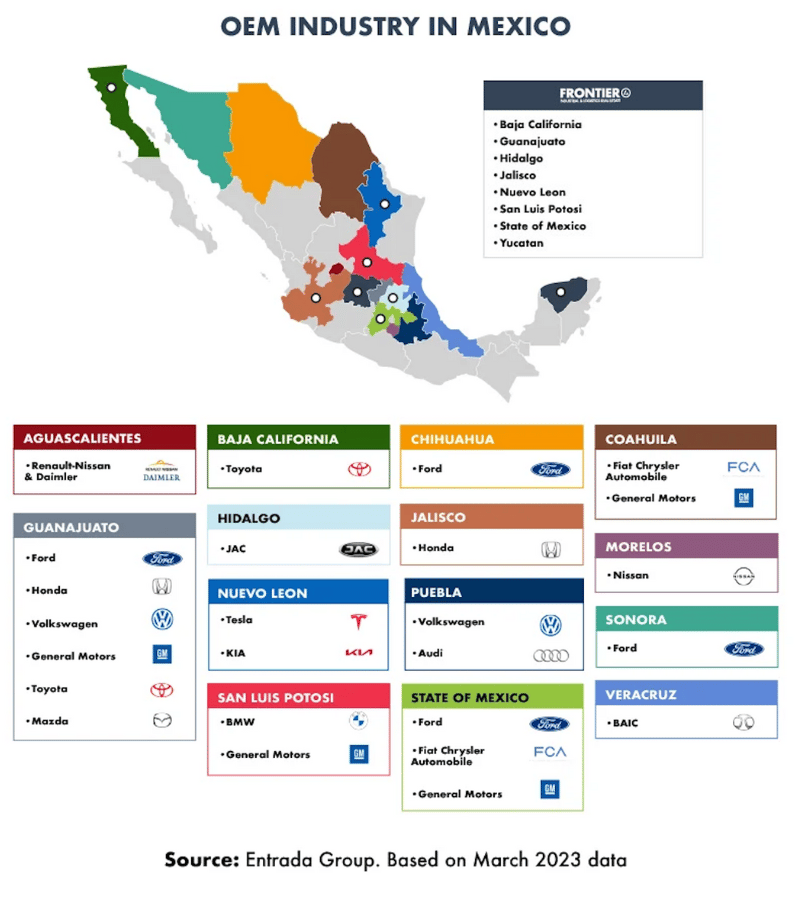 Mexican auto parts industry: adapting to the electrification era